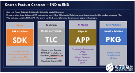 耐能發(fā)布新一代AI芯片KL720 算力大幅提升與軟件開(kāi)發(fā)新機(jī)遇