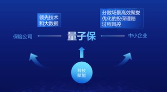 量子保榮膺“最佳科技金融創(chuàng)新公司”，以技術(shù)開發(fā)驅(qū)動(dòng)場景保險(xiǎn)新探索