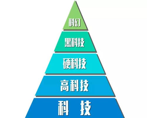 科技觸碰前沿 2018年中國硬科技領域發展排名評選規則正式公布，聚焦信息科技領域技術開發