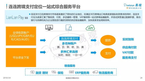 科技賦能，智聯全球 技術開發如何重塑跨境支付新生態