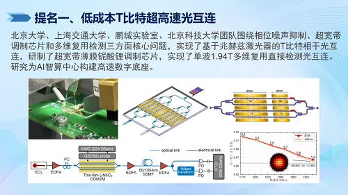 2024年度信息通信領域十大科技進展 引領未來的技術突破
