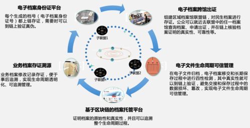 區塊鏈賦能行業應用與實體經濟 信息發展的科技引擎
